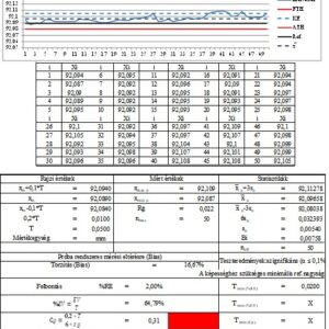 GR&R-Type1 - Mérőlap